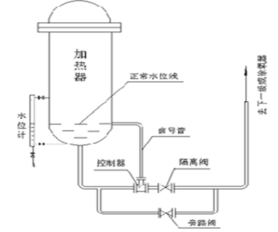 汽液兩相流，自調節液位控制裝置，汽液兩相流疏水閥，自調節液位控制器